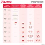 Baby Tylenol Liquid Medicine с ацетаминофеном, обезболивающее и жаропонижающее, вишневый без красителей, 30 мл